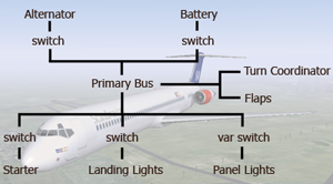 Electrical System