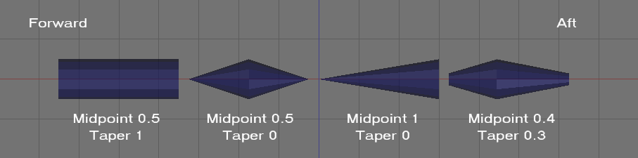 Midpoint and taper examples